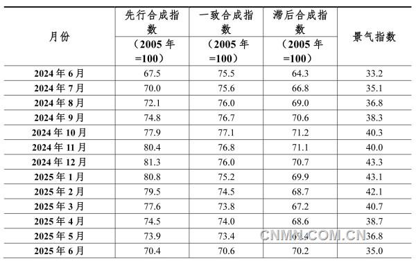 综合1