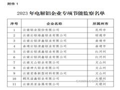 云南关于开展2023年电解铝企业专项节能监察的通知