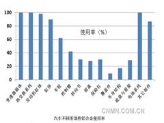 我国免热处理铝合金及铝合金一体化  大型压铸行业呈现高质量快速发展态势