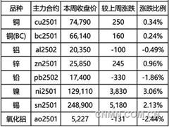 沙特主打“矿业牌”助力经济转型
