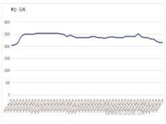 【钛月评】2025年2月份钛市场回顾及展望