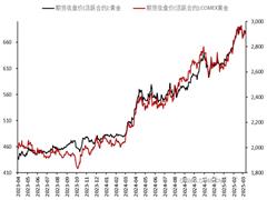 消费升级引领贵金属需求提振