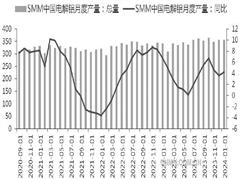 沪铝价格重心有望抬升