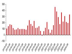 金银短期深度调整可能性较高后市走势需等待恐慌情绪逐步释放