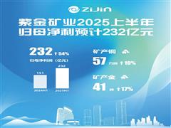 紫金矿业预计上半年归母净利润232亿元 同比增长54%