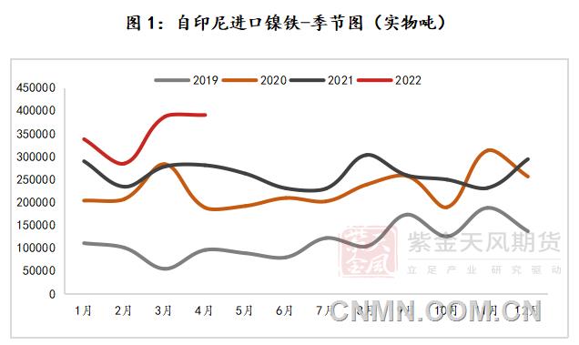 深度测算印尼政策对镍产品成本的影响