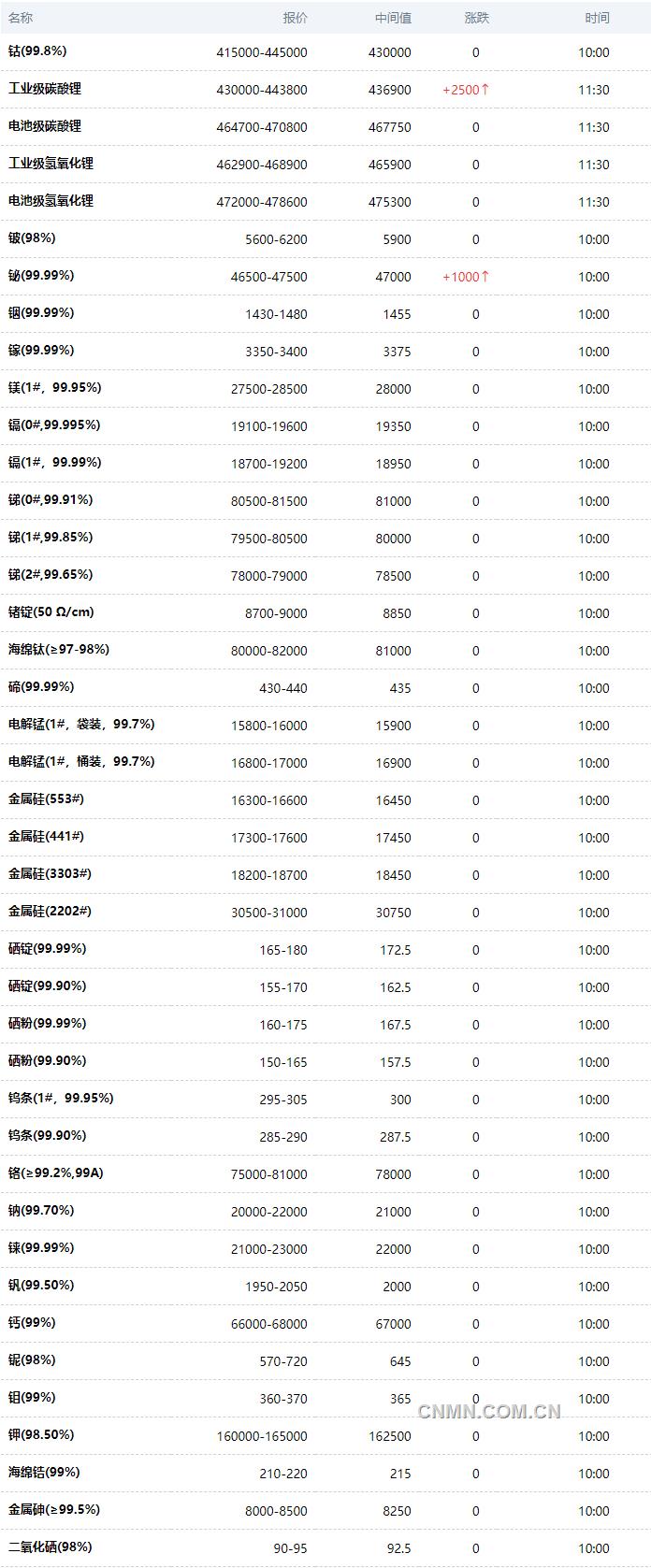 screenshot-www.shmet.com-2022.06.09-14_39_09